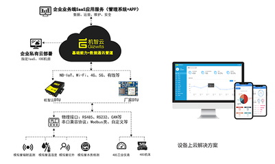機智云AIoT開發(fā)平臺與智能化硬件產(chǎn)品 驅(qū)動產(chǎn)業(yè)智能化升級的軟件開發(fā)新范式