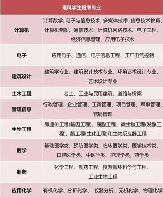 文理分科如何選擇？聚焦計(jì)算機(jī)網(wǎng)絡(luò)工程專業(yè)，這些千萬要想好！